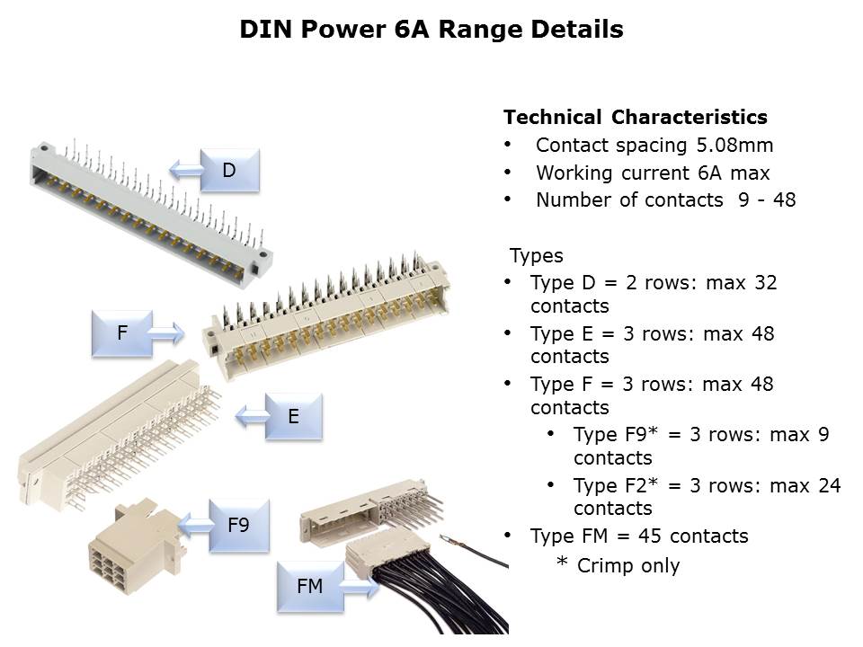 DIN-Power-Slide5