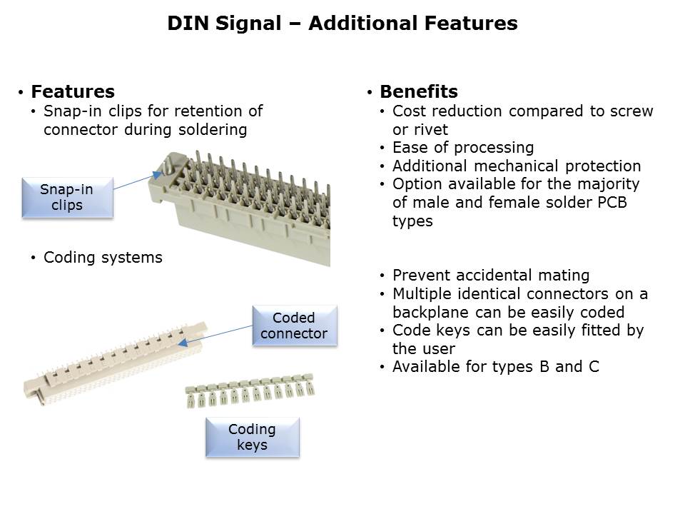 Signal-Slide10