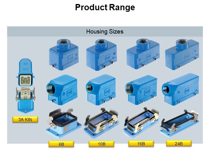 Product Range