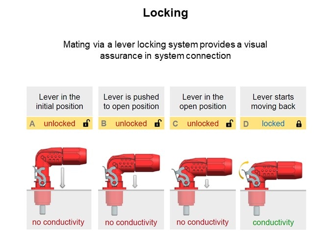 Image of HARTING Han® S Energy Storage System - Locking