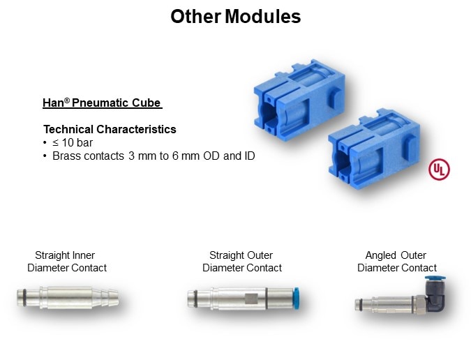 Other Modules