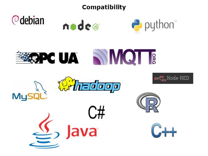 Modular Industry Computing Architecture MICA Slide 6