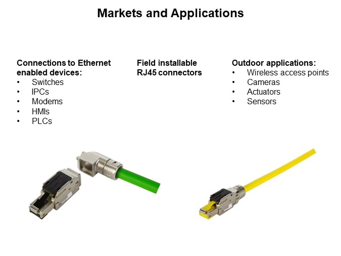 Image of HARTING RJ Industrial® MultiFeature Series - Markets and Applications