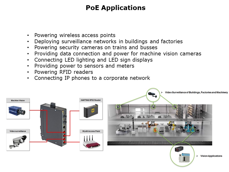 Unmanaged PoE Slide 6