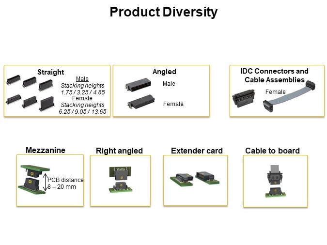 Product Diversity