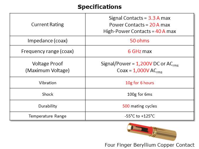 DataMate High Reliability Connectors Slide 4