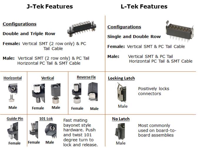 DataMate High Reliability Connectors Slide 6