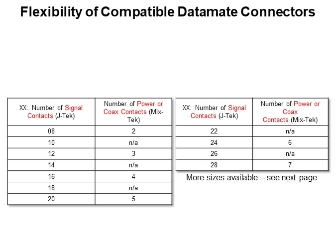 Flexibility of Compatible Datamate Connectors