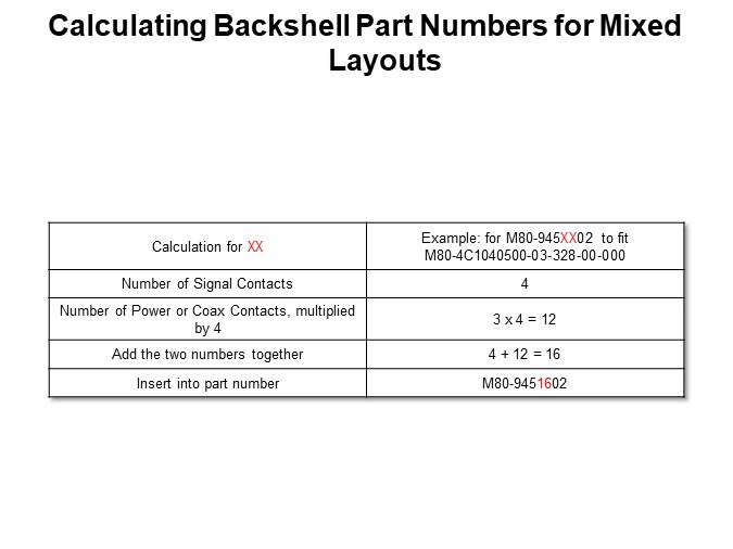 Calculating Backshell Part Numbers for Mixed Layouts