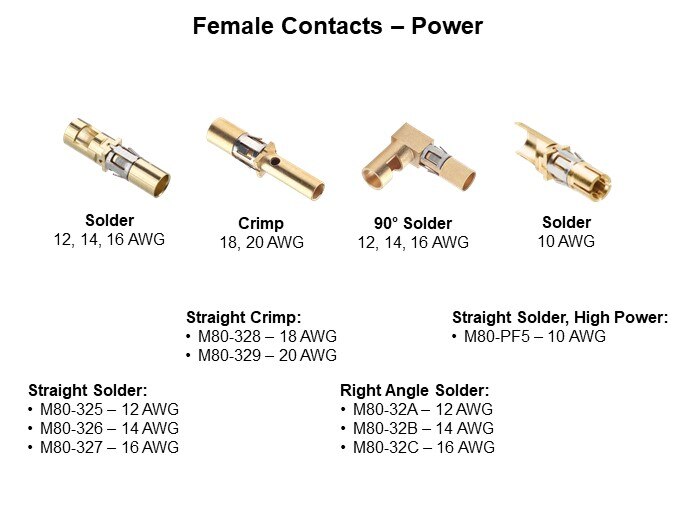 Female Contacts - Power