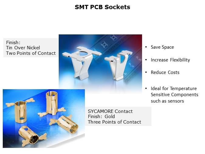 Surface Mount EZ BoardWare Slide 6