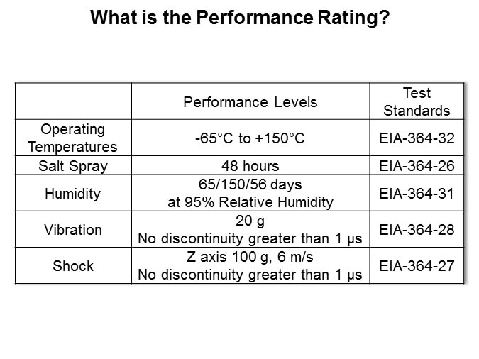 perf rate