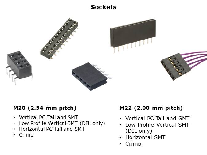 M20 and M22 Connectors Slide 4