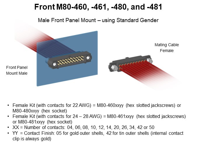 Front M80-460, -461, -480, and -481