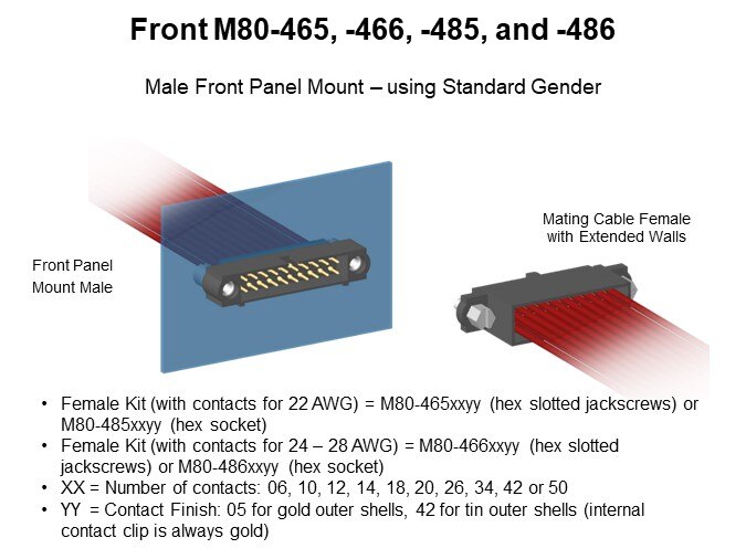 Front M80-465, -466, -485, and -486