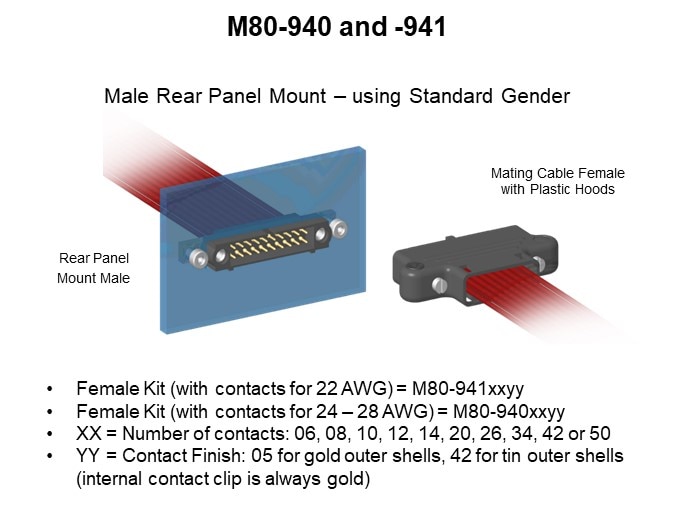 M80-940 and -941