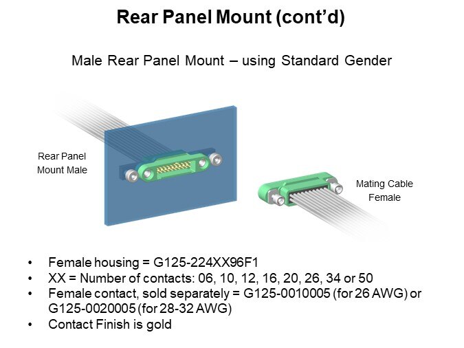 Rear Panel Mount (cont’d)