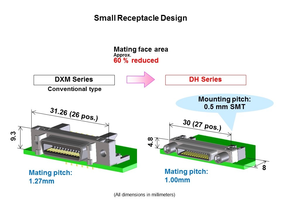 DH-Slide3