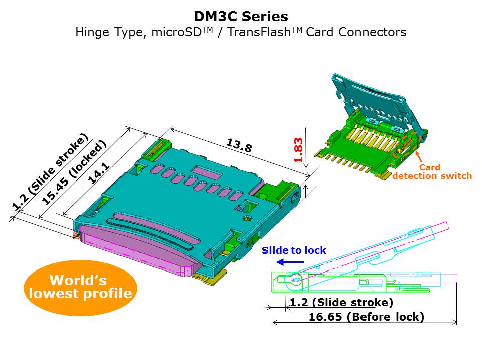DM3-Slide12