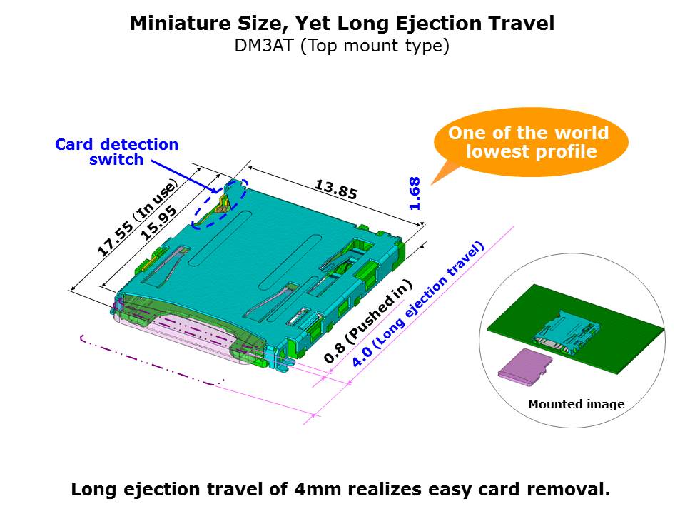 DM3-Slide5