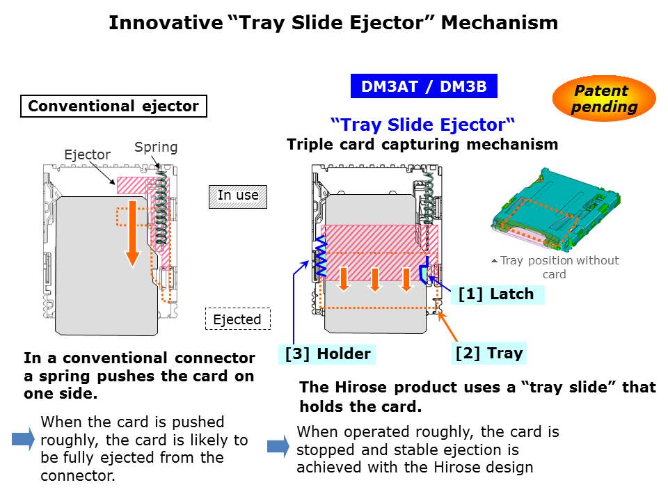 DM3-Slide7