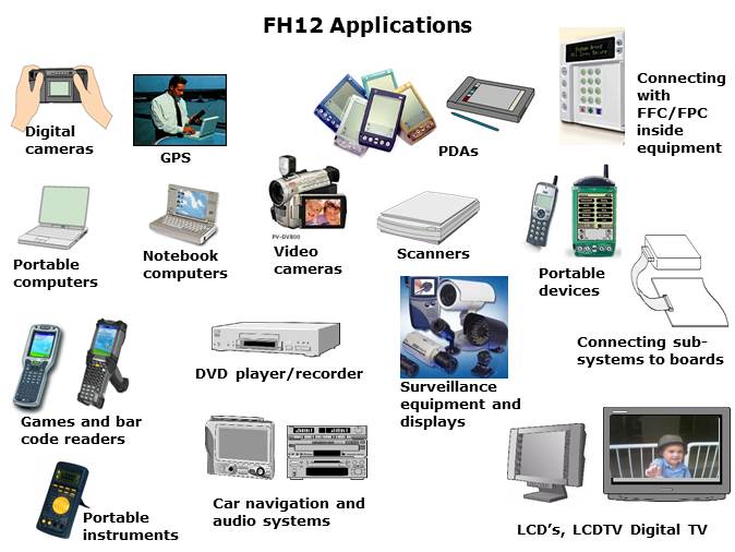 F12-Slide10