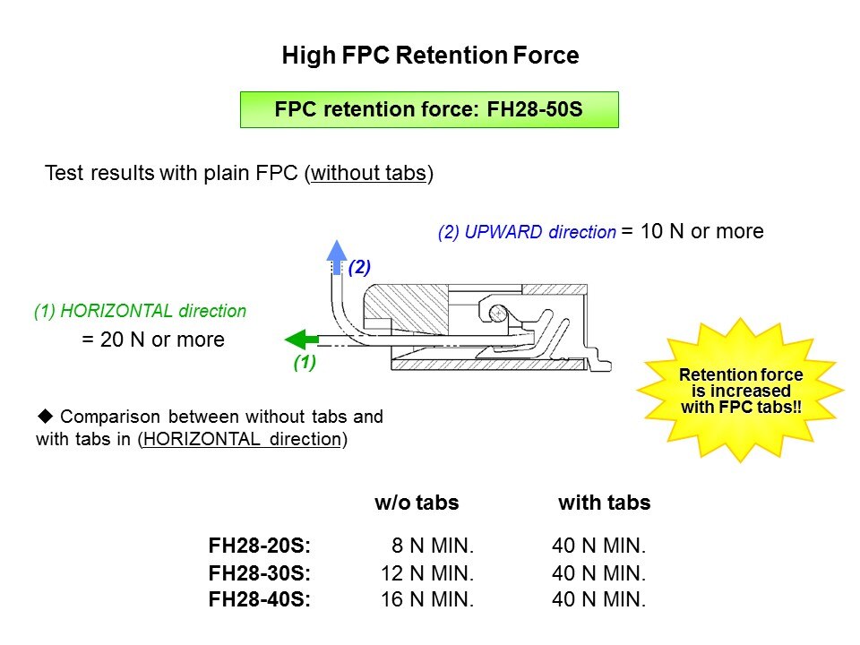 FH28-Slide7