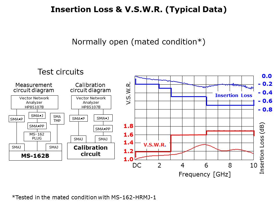 MS-162B-Slide9