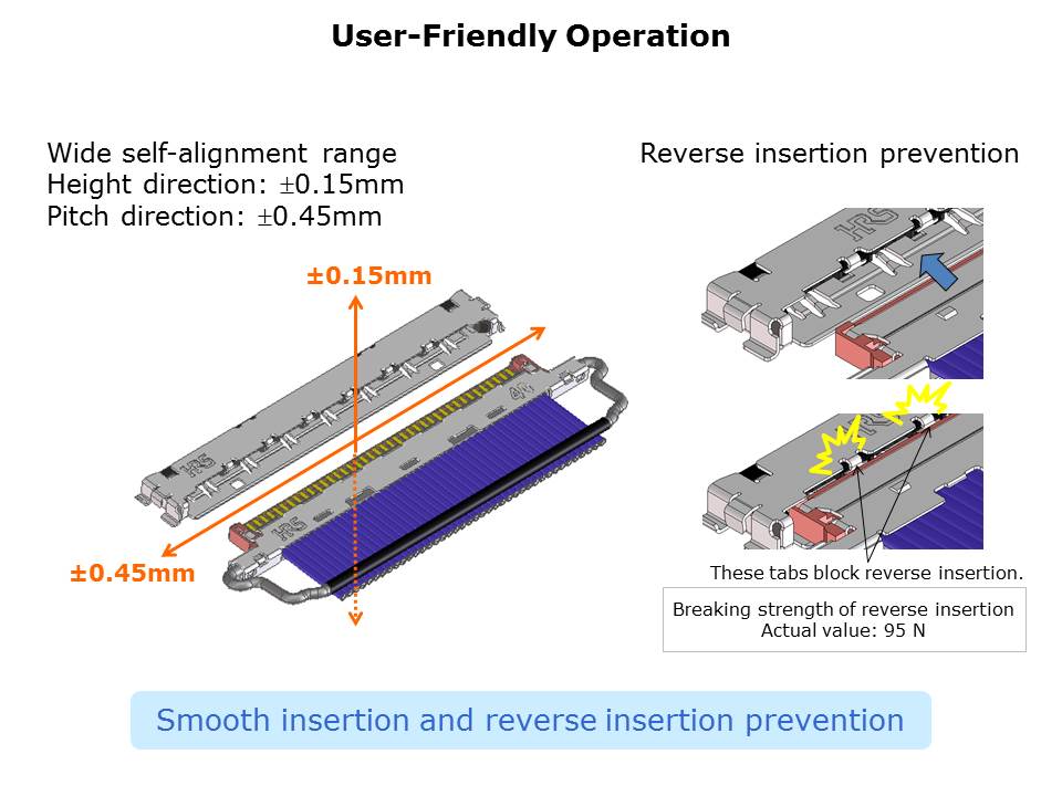 micro-coaxial-slide10