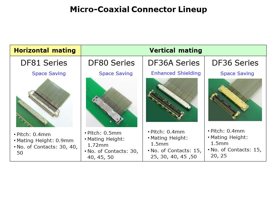 micro-coaxial-slide2