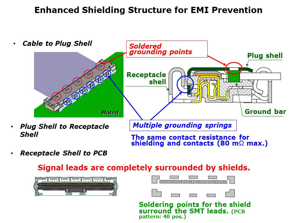 micro-coaxial-slide4