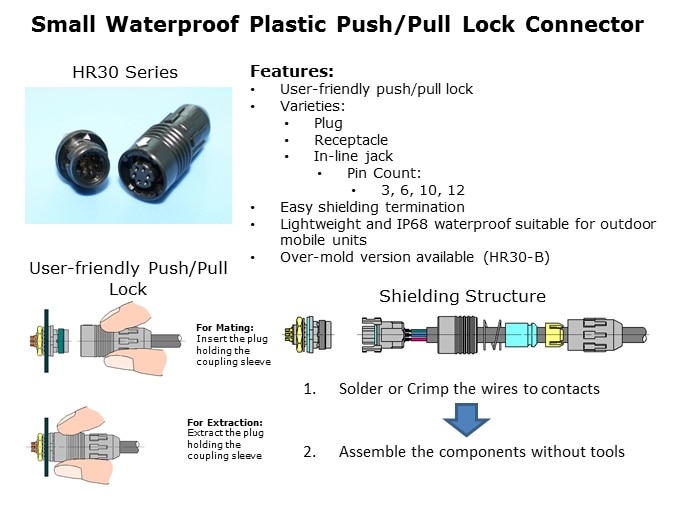 Waterproof-Slide3