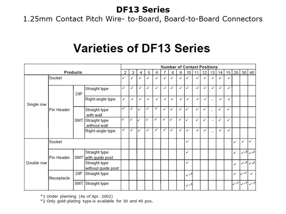 wire-to-board-slide15