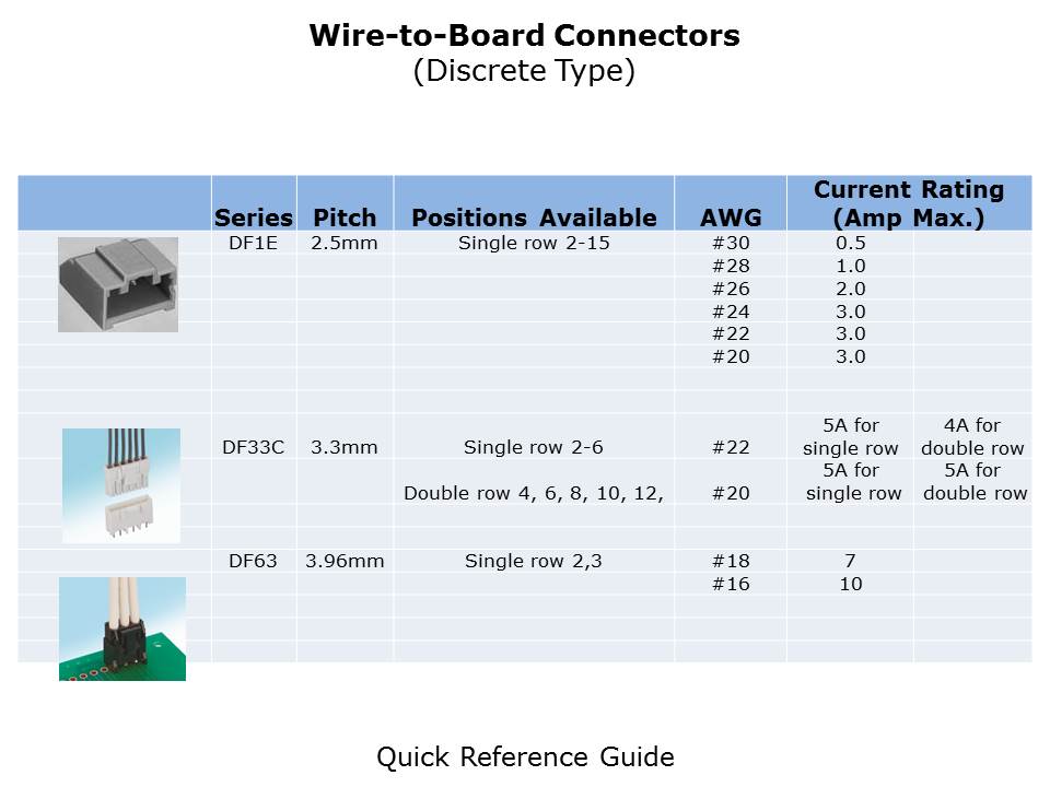 wire-to-board-slide6