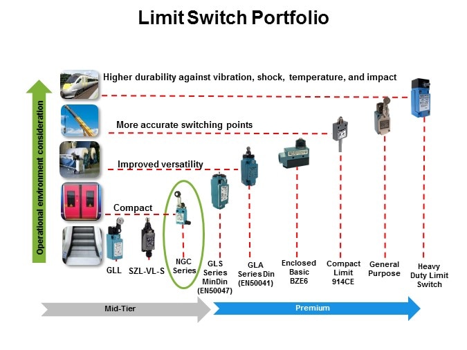 Honeywell's NGC Series Limit Switch Slide 4