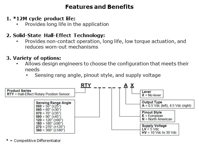 RTY-Slide4