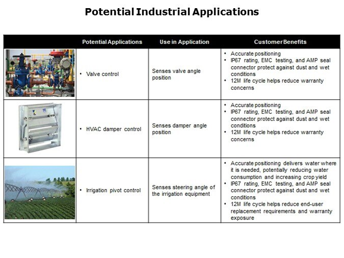 RTY-Slide7