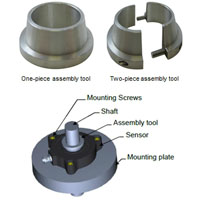 SMART Position Sensors