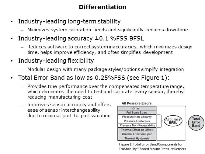 TruStability Board Mount Pressure Sensors High Resolution RSC Series Slide 5