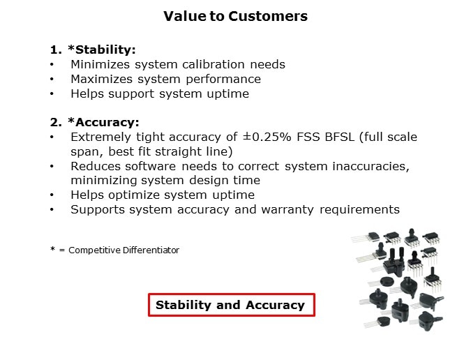 TruStability-Slide2