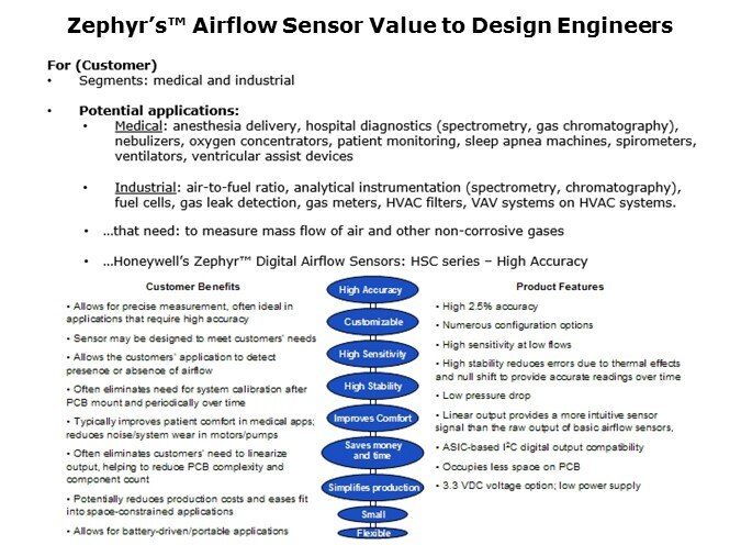 Zephyr-Slide11