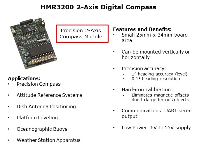 MS-Slide25