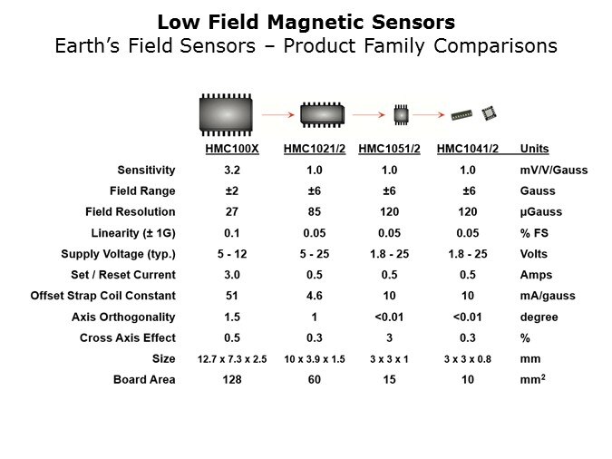 MS-Slide5