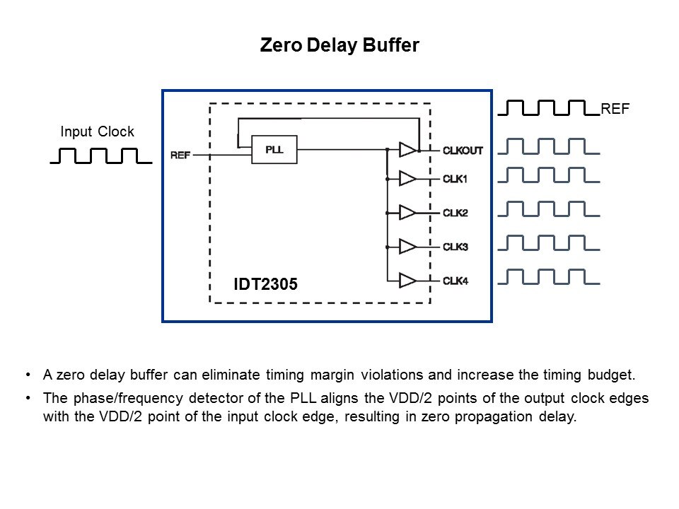 Clock-Slide3