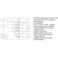 Versaclock Programmable Clock Synthesizers