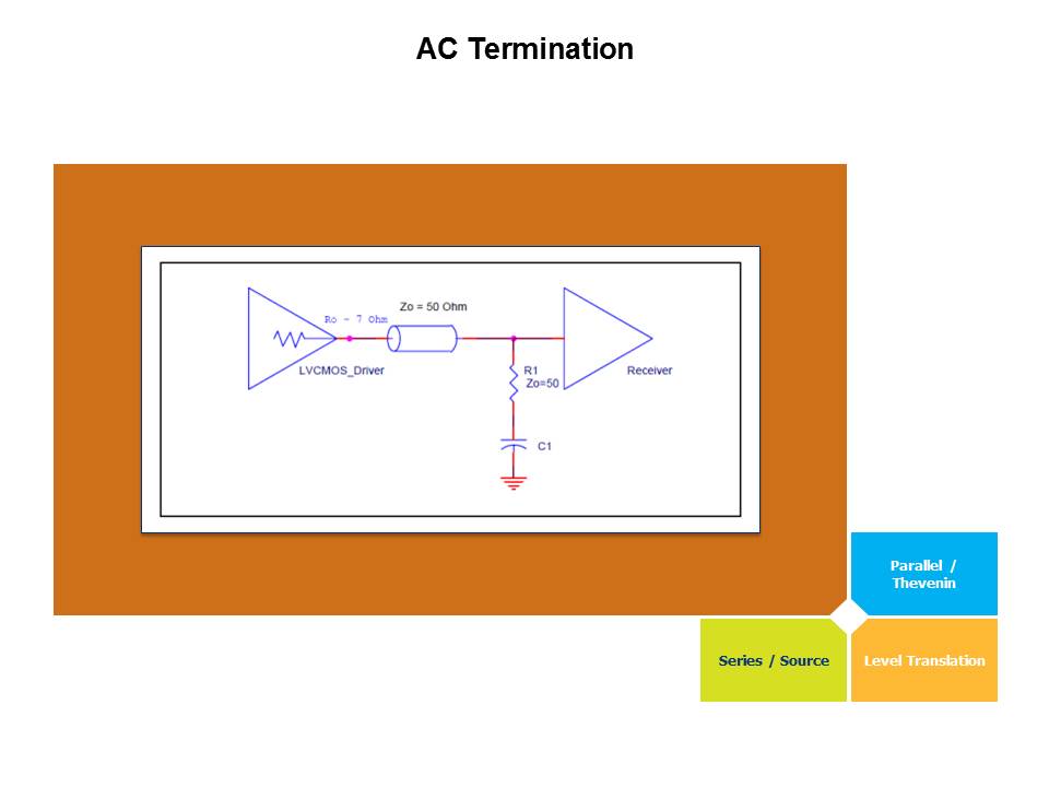 AC Termination