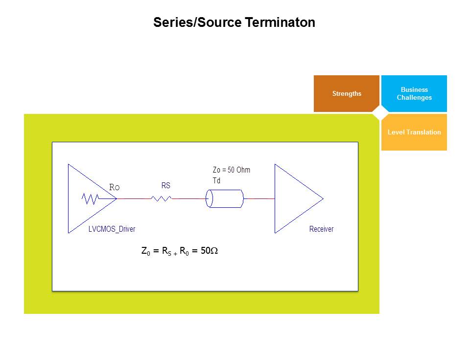 Series/Source Terminaton