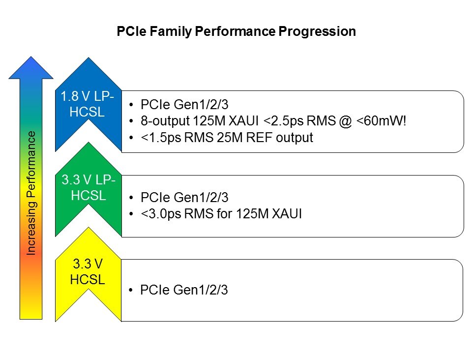 PCI-Slide4