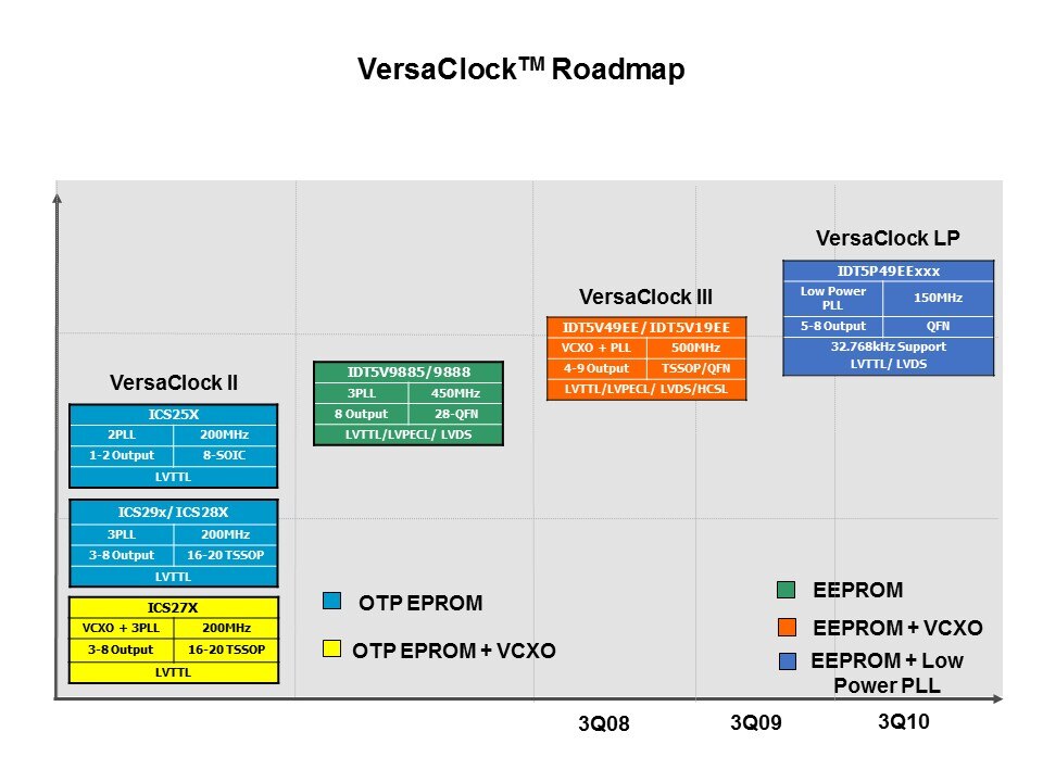 Versa-Slide4