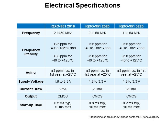 Electrical Specifications